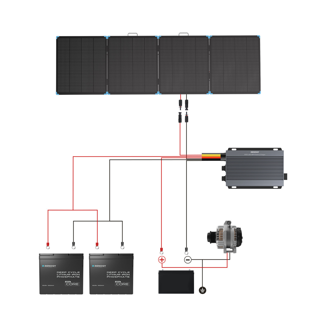 Renogy 400W Lightweight Portab - Folding Solar Panel recension och pris