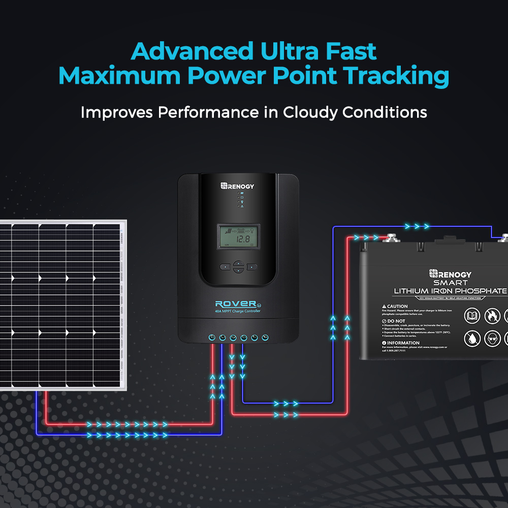 Renogy Rover 40A MPPT Solar Ch - Renogy Controller Rover recension och pris
