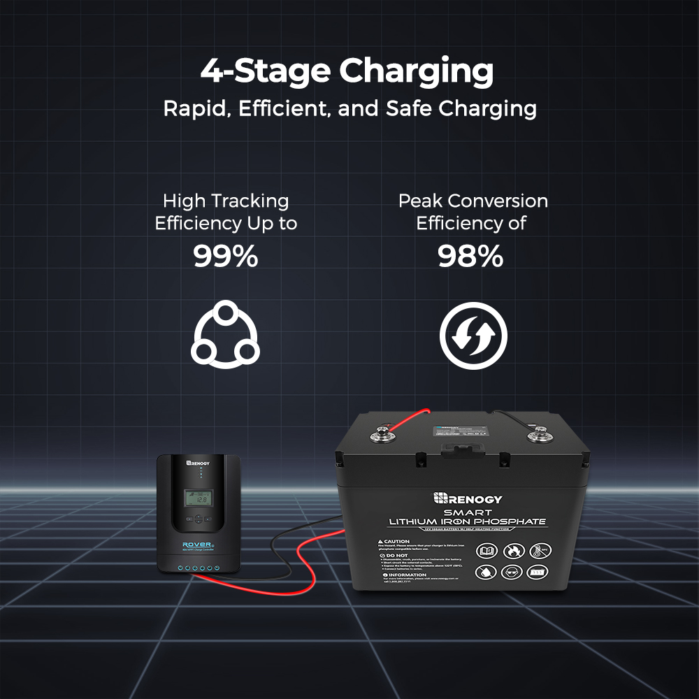 Renogy Rover 40A MPPT Solar Ch - Renogy Controller Rover recension och pris