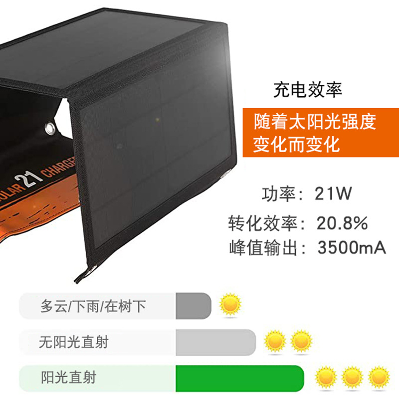 21W Solar Panel Folding Chargi - Folding Solar Panel recension och pris