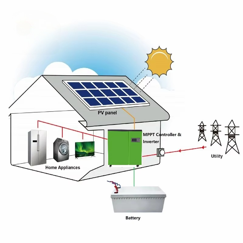 better price 5kw home solar po - Renewable Energy Price recension och pris
